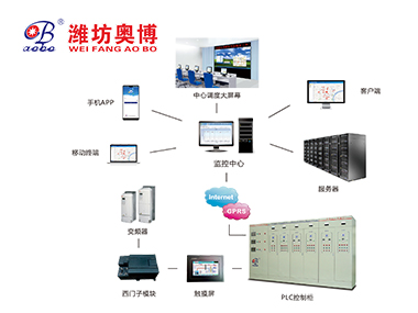 無(wú)人值守?fù)Q熱站控制系統(tǒng)